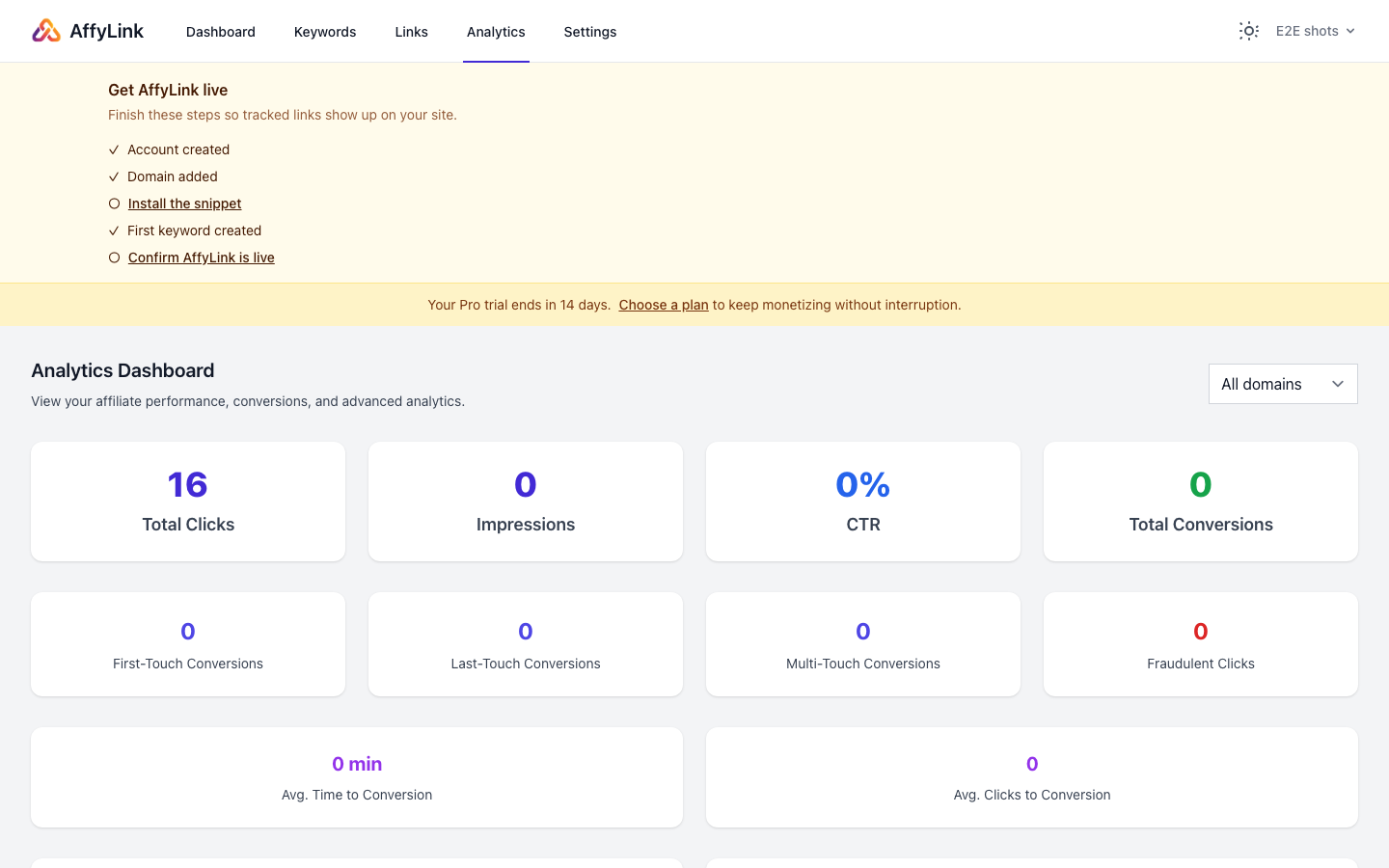 Analytics showing impressions and clicks per keyword